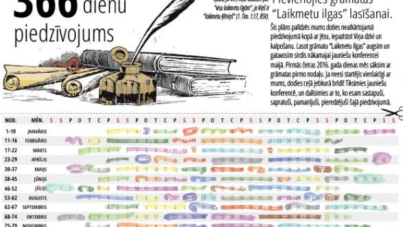 366 dienu piedzīvojums